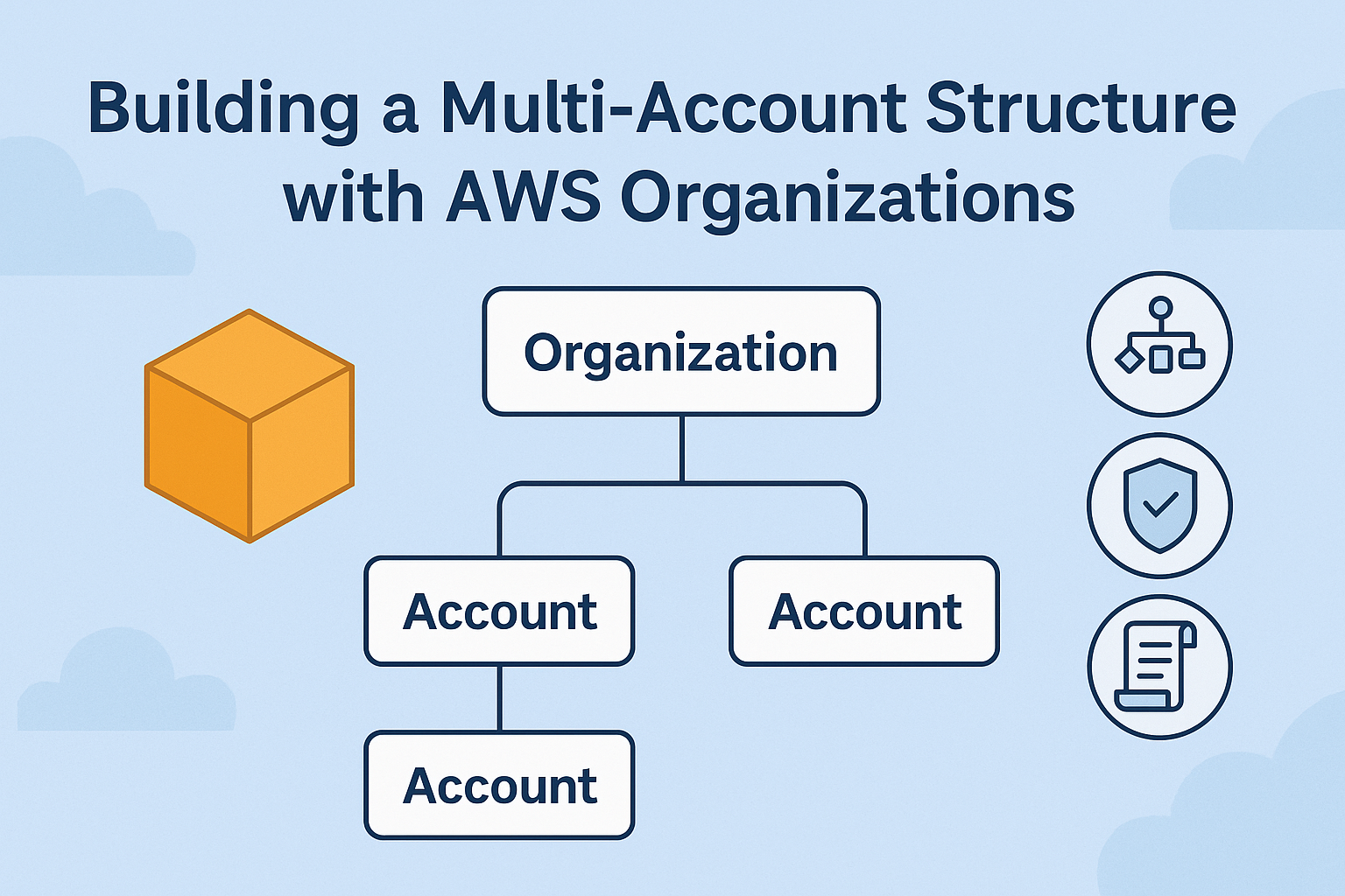 Why Multi-Account > One Big Account: How AWS Organizations Brings Order to the Cloud